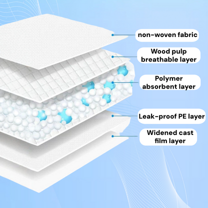 Dog Pee Pads - 5-Layer Leak-Proof, S 18x13" for Puppy Potty Training