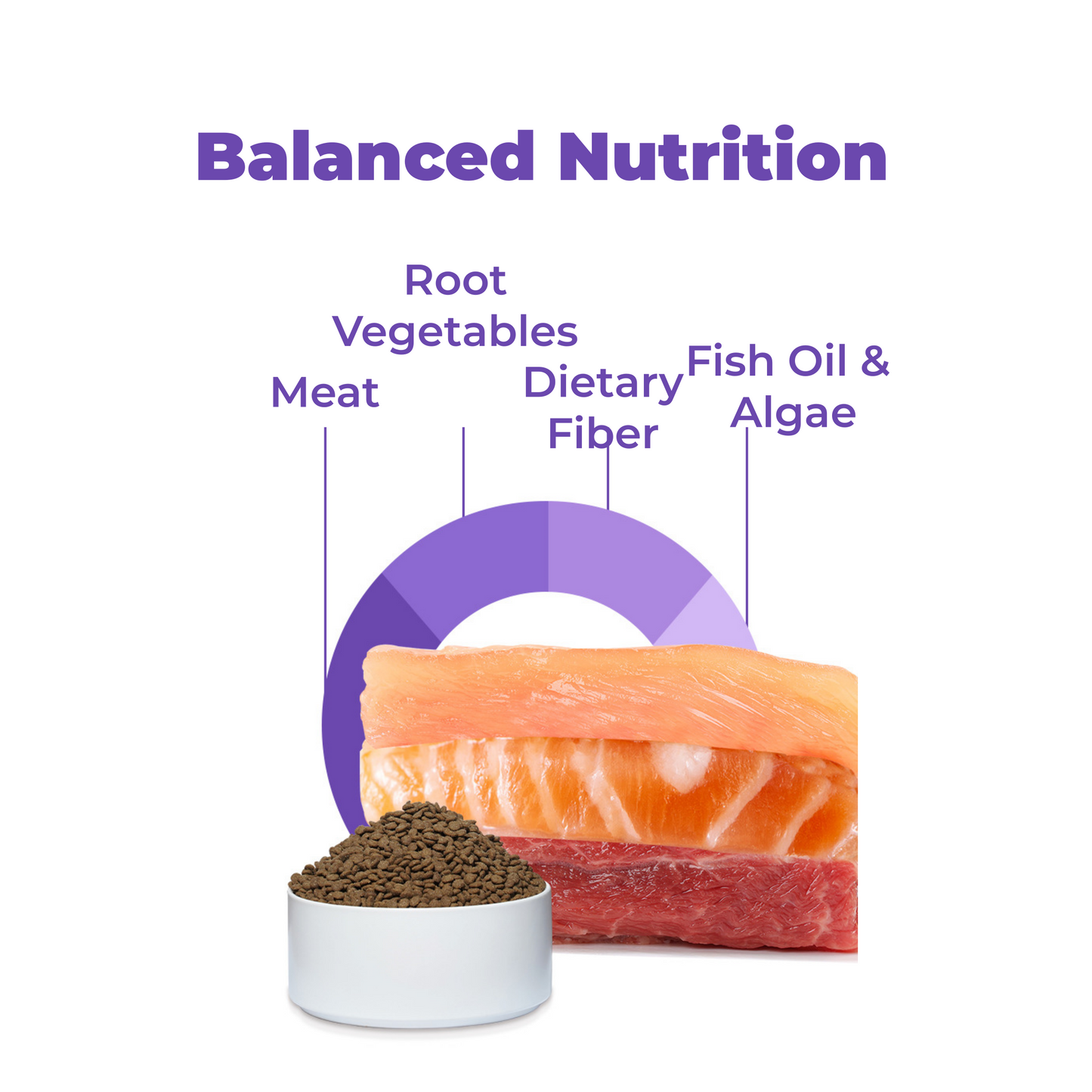 Wholesale Freeze-Dried Cat Food - Grain-Free, Hypoallergenic & Easy to Digest, All Life Stages (3.3-44lbs)